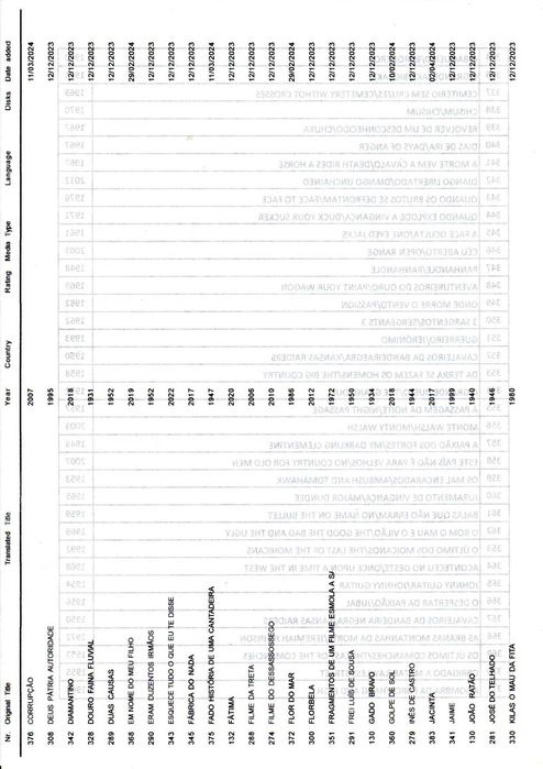 Filmes portugueses em suporte DVD