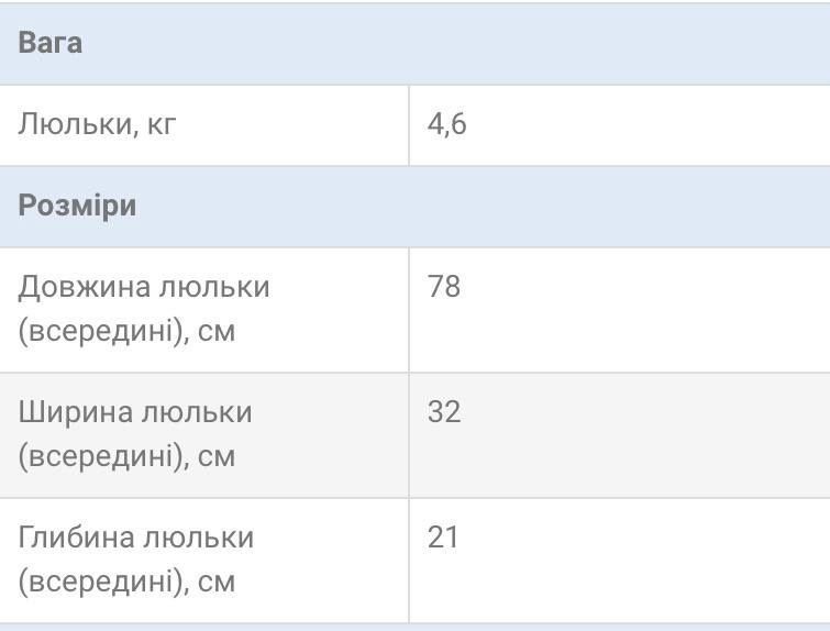 Продам люльку від Cybex Balios S Lux moon black