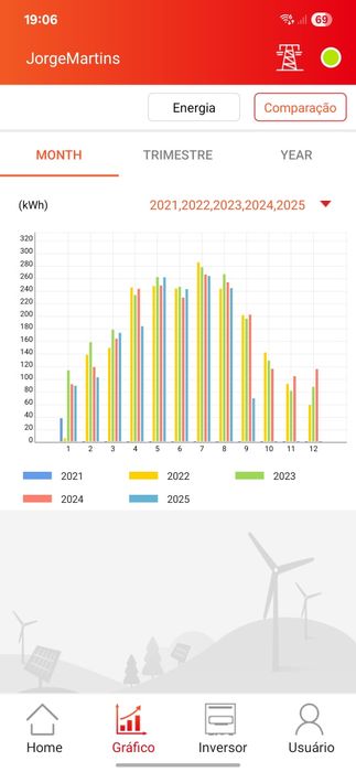 Inversor Solar 1,5 kw monofasico