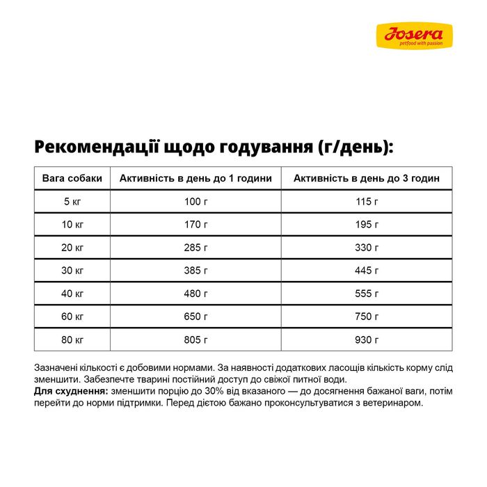 JOSERA Light & Vital 12,5кг Дієтичний корм для собак