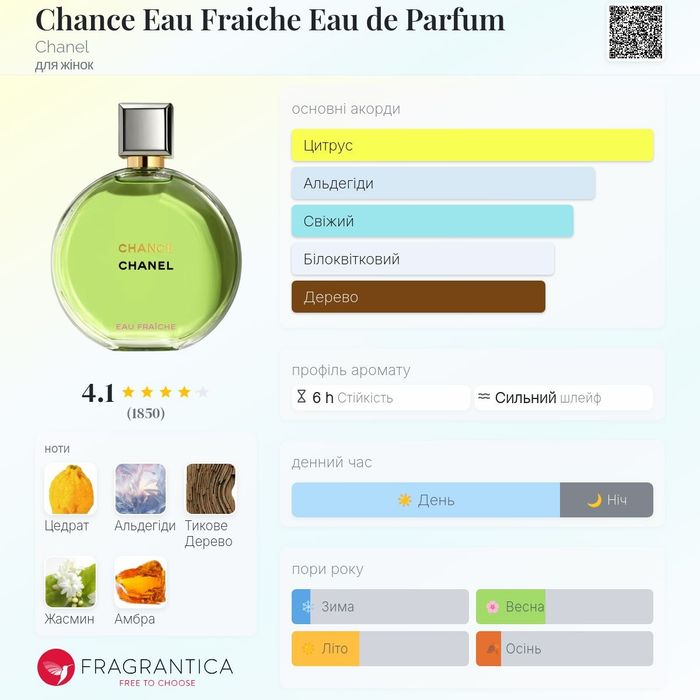 Chance Eau Fraiche Eau de Parfum Chanel  оригінал