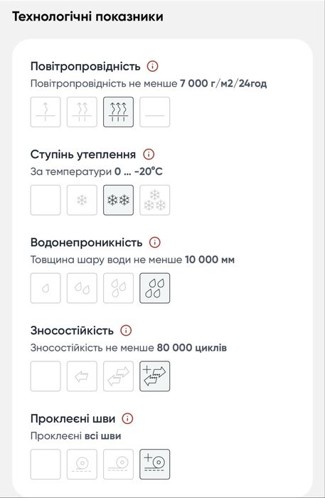 Зимові штани Reimatec від Reima