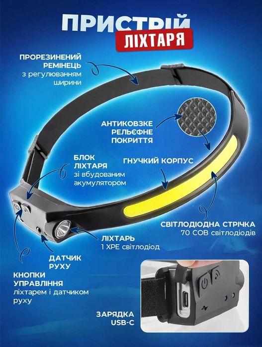 Налобный фонарь Фонарик налобный Налобний ліхтар + Датчик руху