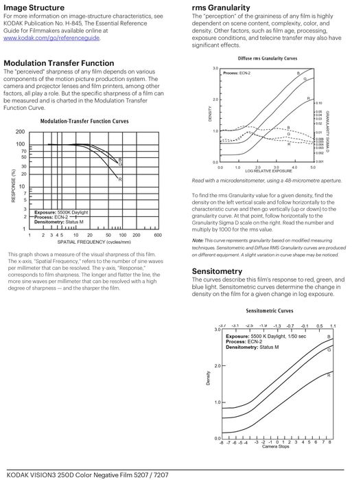 Kodak Vision 3 250d com/with REMJET. 35mm.