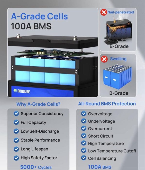 Акумулятор 100A/12 залізофосфат Bluetooth