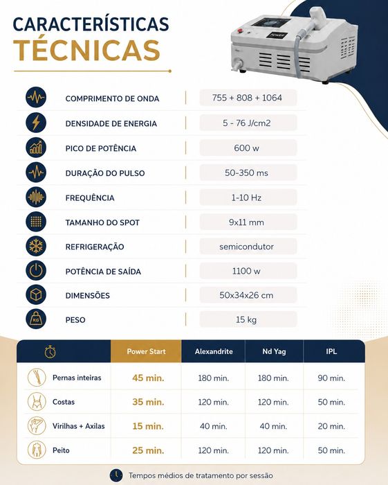 Aluguer Máquina Depilação Laser Díodo 3 Ondas