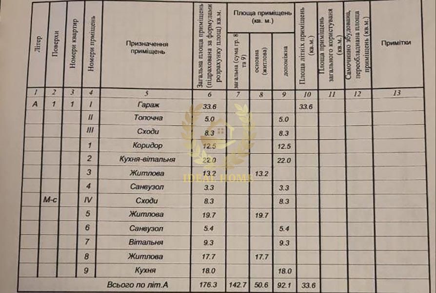Продам будинок 3 кімн, 176.3/50.6/40 м², 5 соток, Погреби