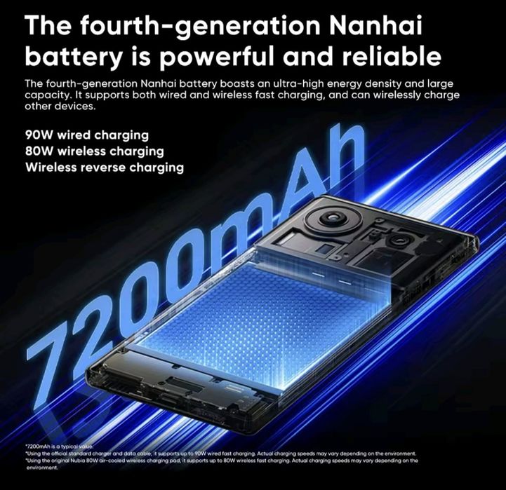 Zte Nubia Z80 Ultra 5G