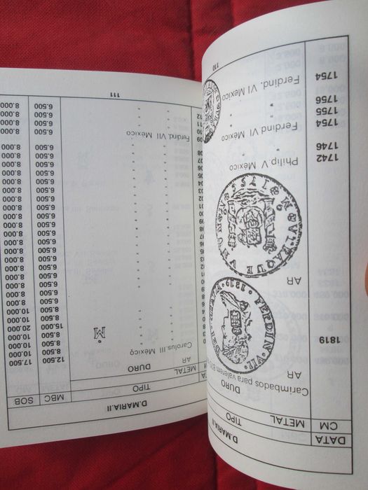 Catálogo de Numismática - Monarquia, República e Ex-Ultramar Português