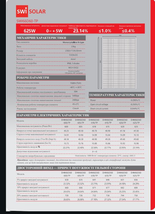 Сонячні панелі w450 - 625 - 720