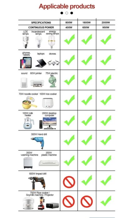 Інвертор 2000w (Нові)