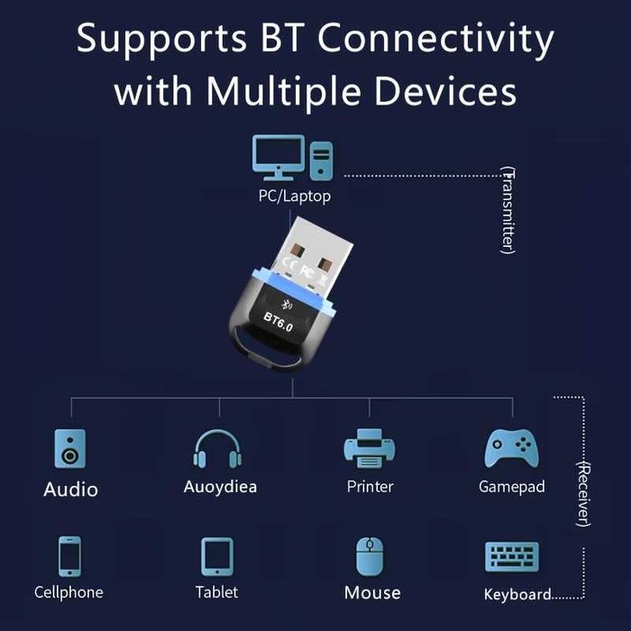 Uniwersalny bezprzewodowy mini adapter BT 6.0 USB RTL802