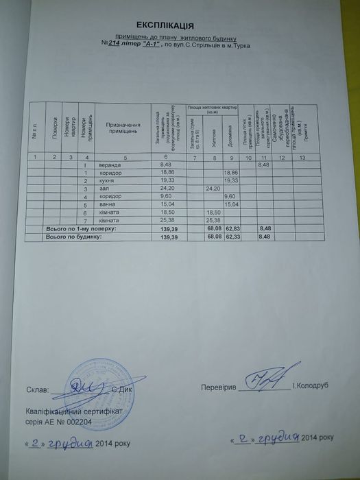 Продаж будинку місто Турка Львівської області