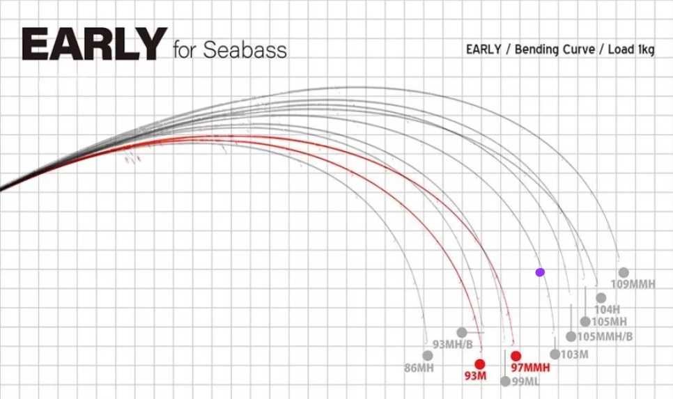 2 Conjuntos spinning troco por light spinning