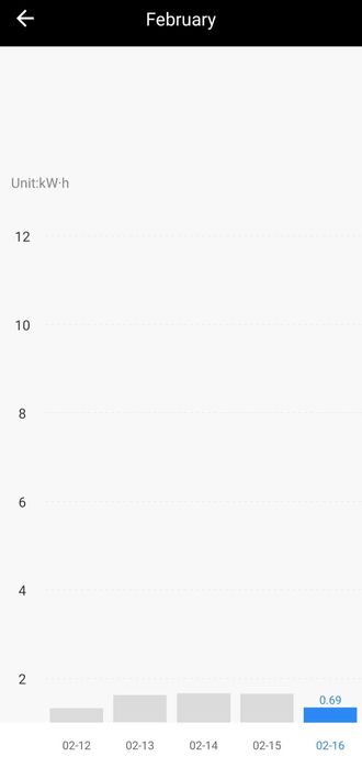 Умный ZigBee и wifi смарт кабель для офисной техники, tuya, smart life