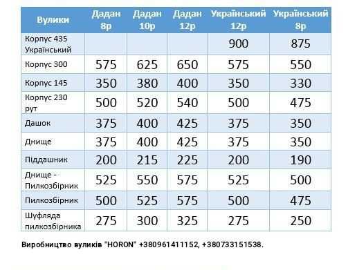 Вулики: дадан 8р, 10р, 12р; український 8р, 12р