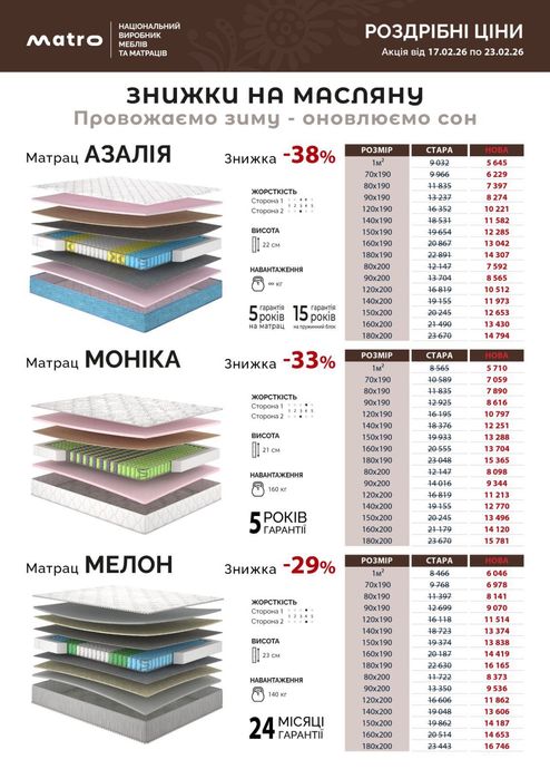 матрас новый Азалия и другие от Матролюкс и ЕММ 160*200
