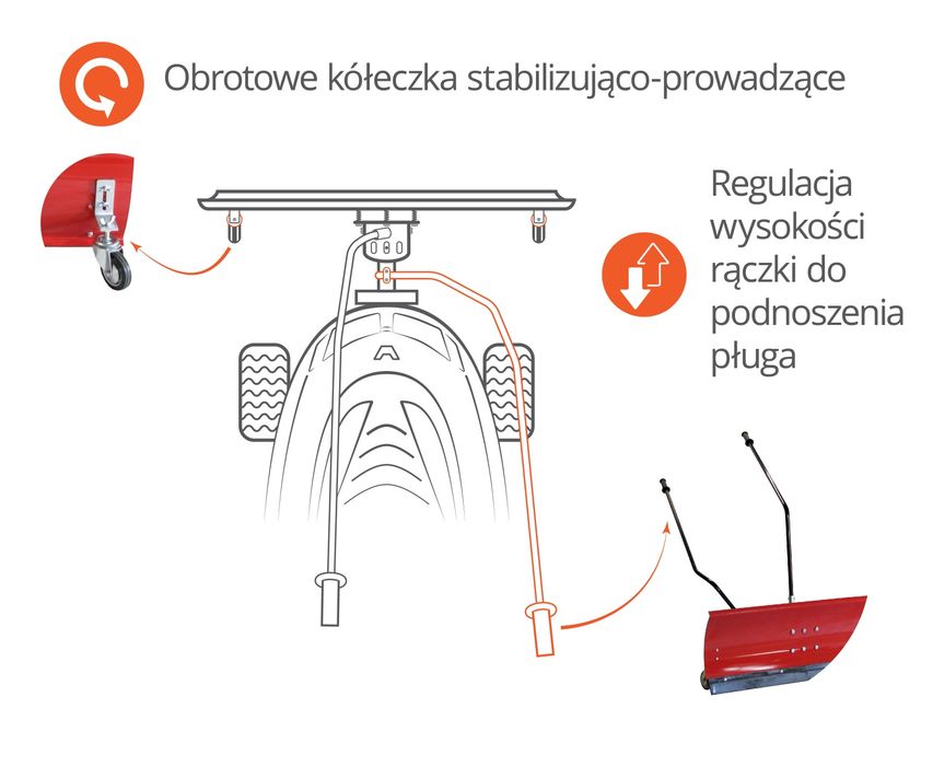 Pług śnieżny do śniegu Traktorek Kosiarka Z Mocowaniem do Alko