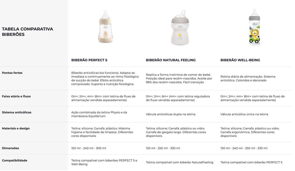 Biberão NaturalFeeling Vidro 0M+ 150ML Fluxo Normal