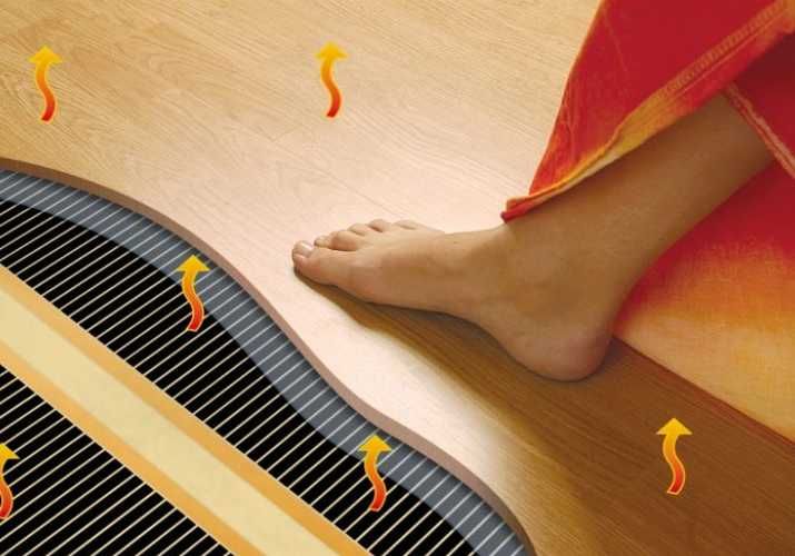 Folie grzewcze, maty grzewcze Ogrzewanie elektryczne. Panele/grzejniki