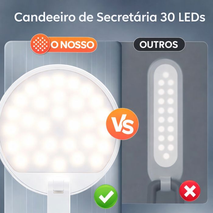 Candeeiro LED Portátil Recarregável – Ideal para Casa,Viagem e camping