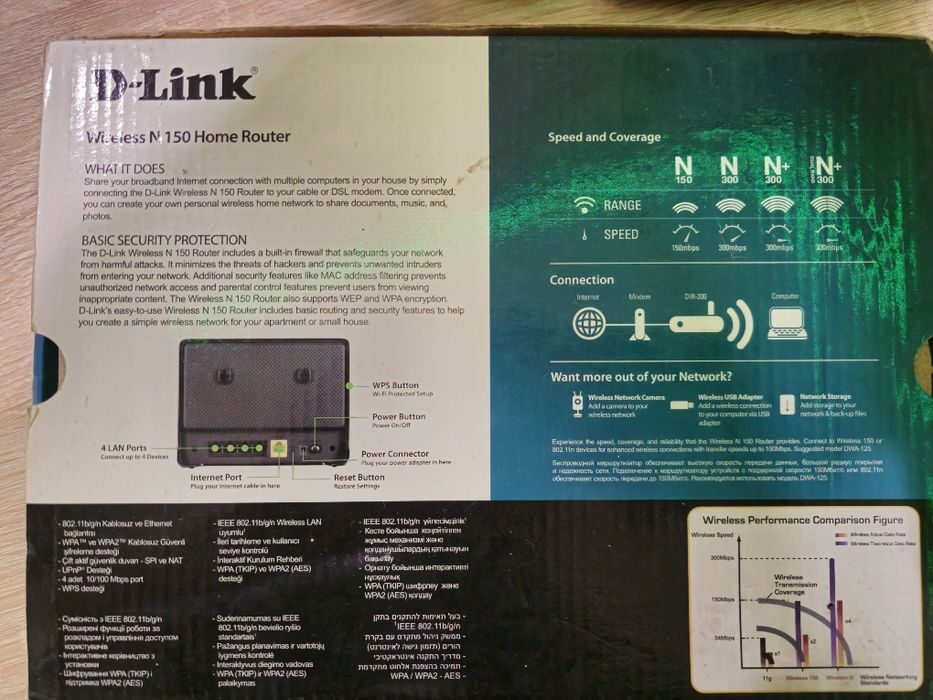 Продам Маршрутизатор D-Link