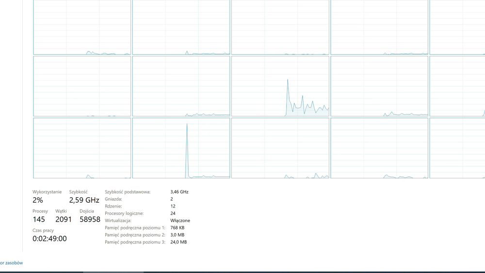 Apple Mac Pro 5.1 / 2x XEON / 12 RDZENI / 64 GB RAM /2 X SSD / R9 280X