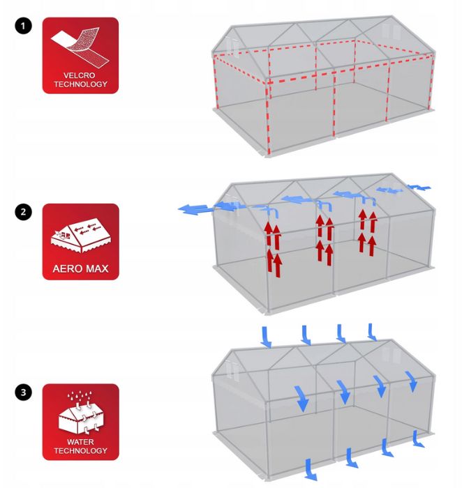 Namiot GRAND 8x8 magazynowy handlowy garaż PVC 560g/m2 MOCNY