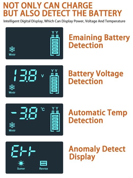 Ładowarka samochodowa/ 12V6A/Motocykl Samochód Cyfrowy Wyświetlacz