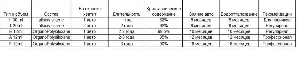 Dpro type H нанокерамика жидкое стекло жидкая керамика рідке скло