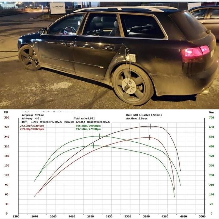 Tuning CHIPTUNING EcoTuning DPF EGR ADBLUE OFF Hamownia - TANIO - Bochnia - Nowy Wiśnicz - Małopolska