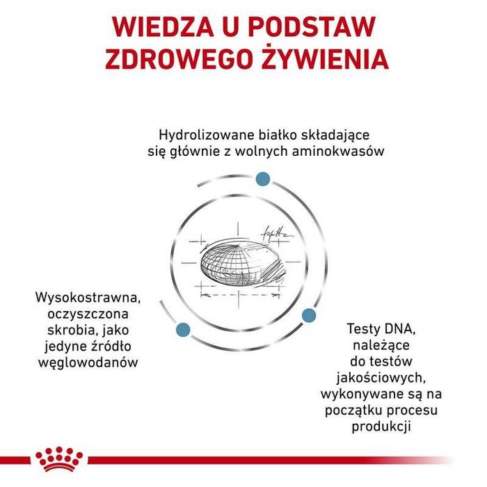 Royal Canin Veterinary Diet - Anallergenic