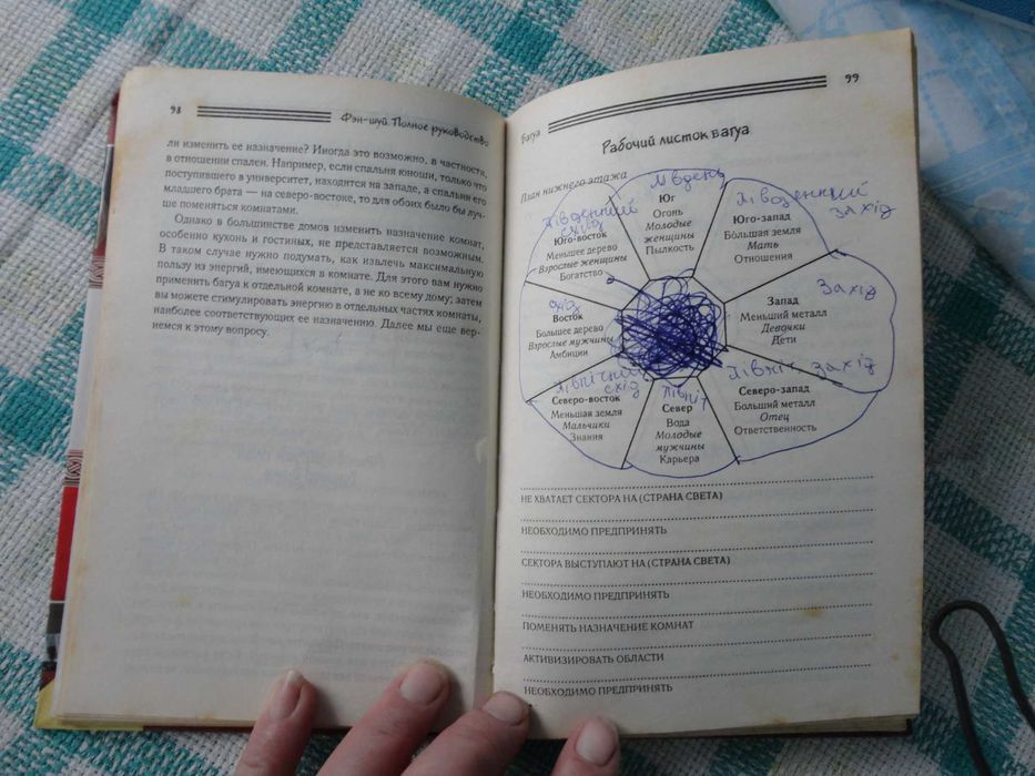 Фен-Шуй Венди Хобсон.Повний практичний курс.