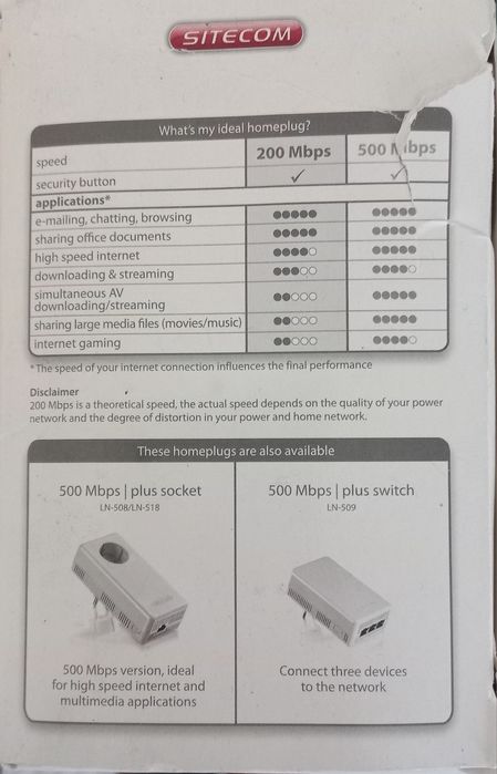 Homeplug Sitecom426430215886612481
