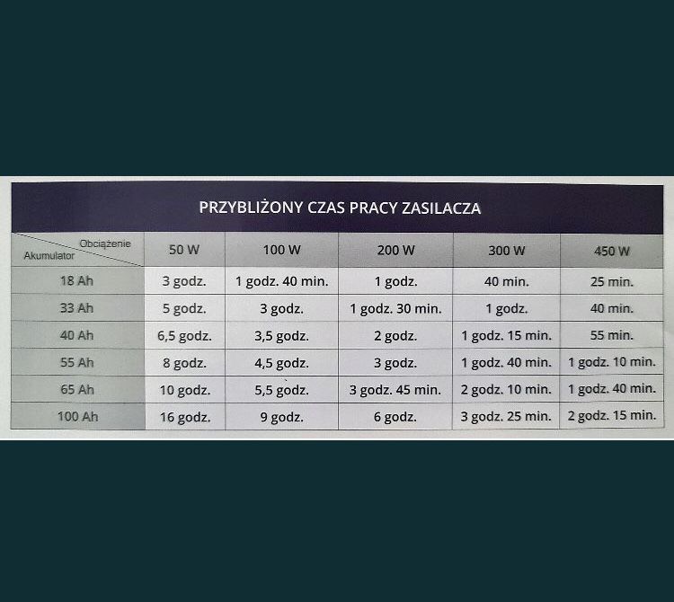 Акумулятор Volt 12V 100Ah LiFePO4 (літій-залізо-фосфатний) Інверторів