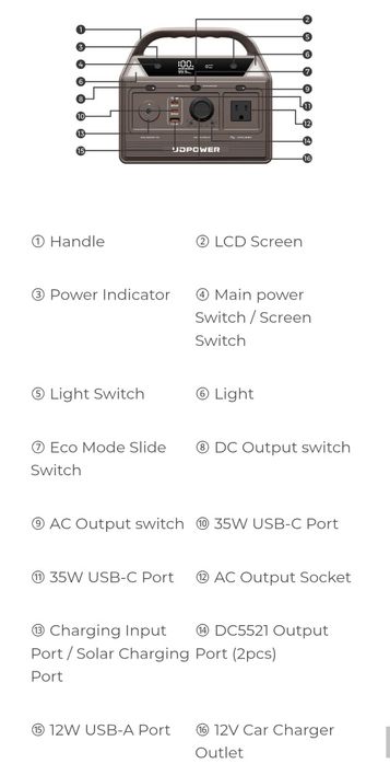 Зарядна станція UDPOWER C200 192Wh 200W/400W LiFePO4 60000mAh Чиста Синусоїда
