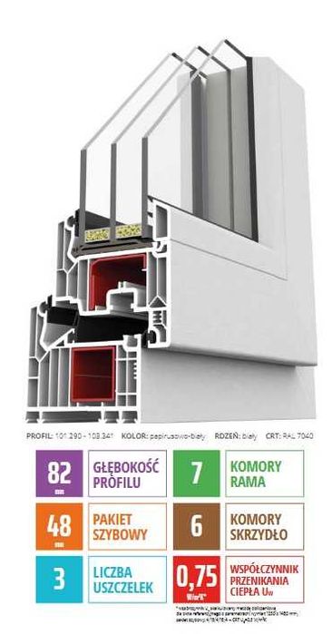 Okno PCV Veka SOFTLINE 7 Kom 82mm 3 SZYBY Energooszczędne 150x150 RU