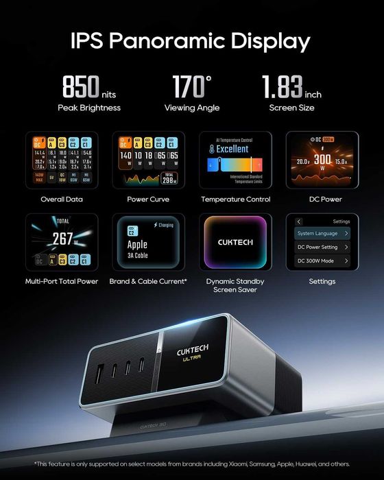 CUKTECH 30 Ultra TA3005U EU 300W зарядная станция для Xiaomi Redmi Poco