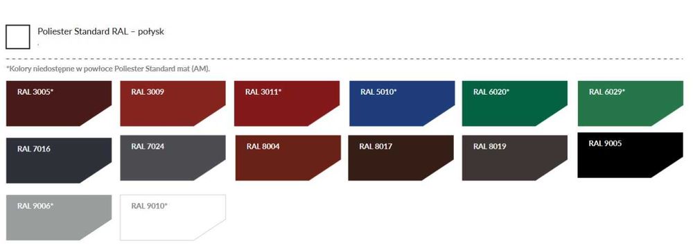BLACHOTRAPEZ blachodachówka 2 modułowa GERMAN połysk TK RAL 7016