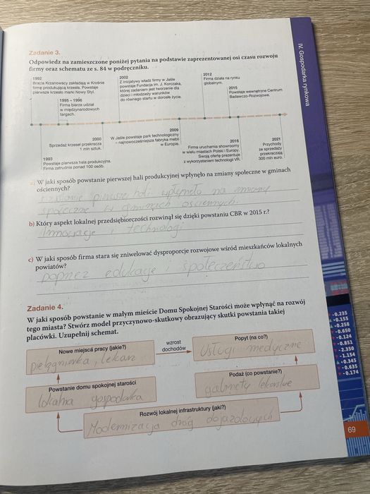 Karta pracy ucznia biznes i zarządzanie