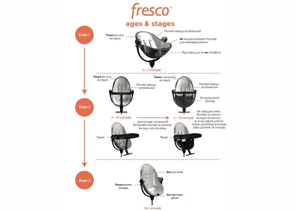 Стільчик для годування Bloom Fresco (White / Coconut White)