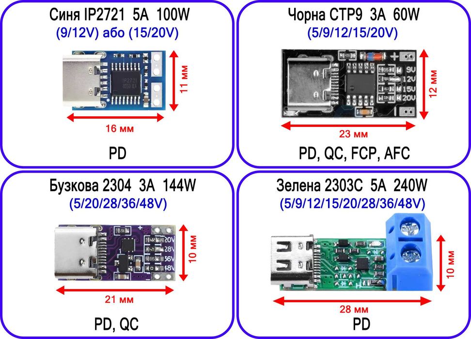 Триггер IP2721  CH224K  СТР9  PD  QC AFC PD3.1  20/28V