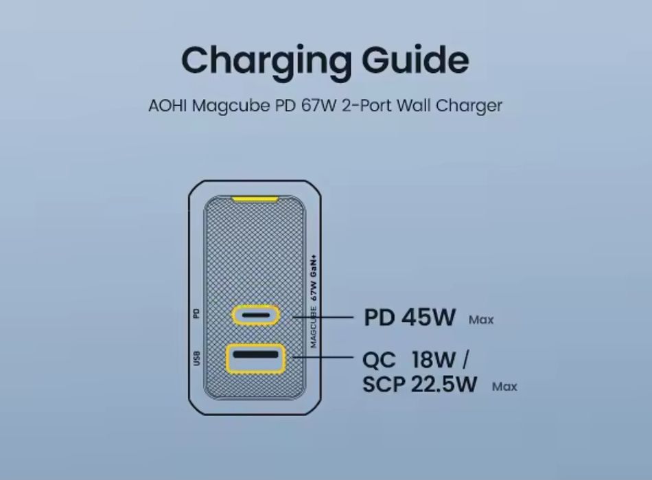 Зарядное AOHI Magcube 67 W Gan . Premium !!!