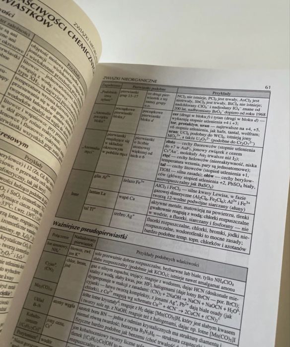 Tablice chemiczne