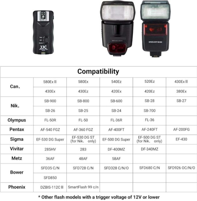 Радиосинхронизатор JJC JF-U2 для внешних и студийных вспышек.