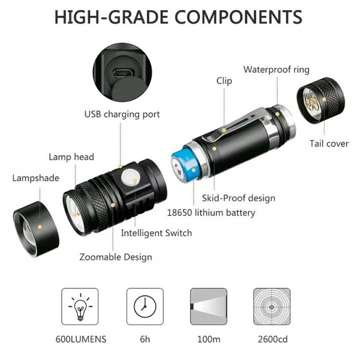 Ліхтарик тактичний Shustar S-029 з зумом, бічною кнопкою