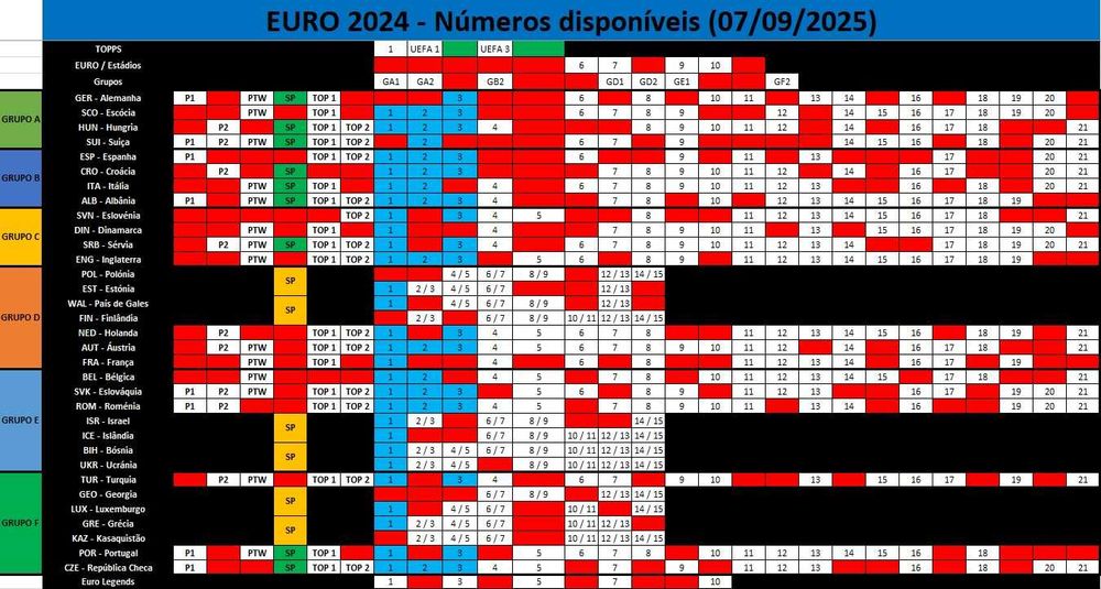 Vendo Cromos do Euro 2024 *TOPPS* (460 diferentes)