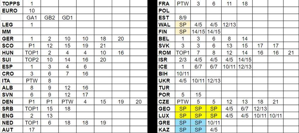 Cromos Euro 2024