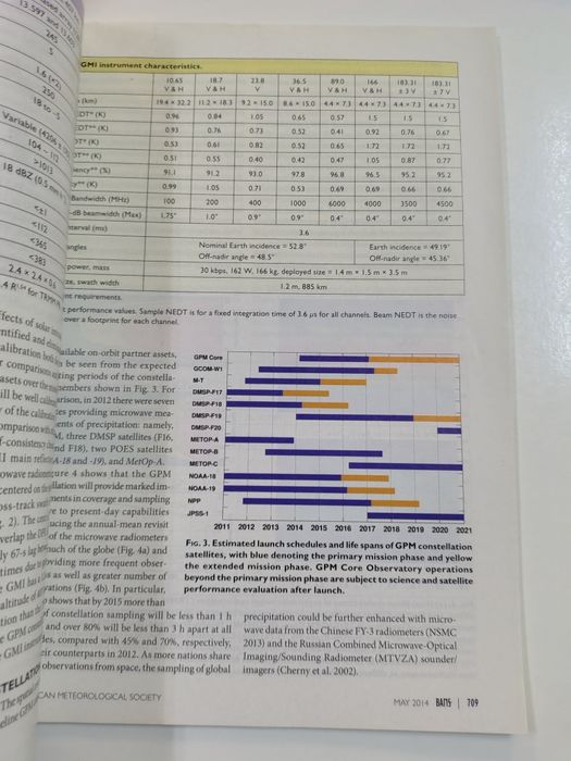 BAMS - Bulletin of The American meteorological society

Volume 95 Numb