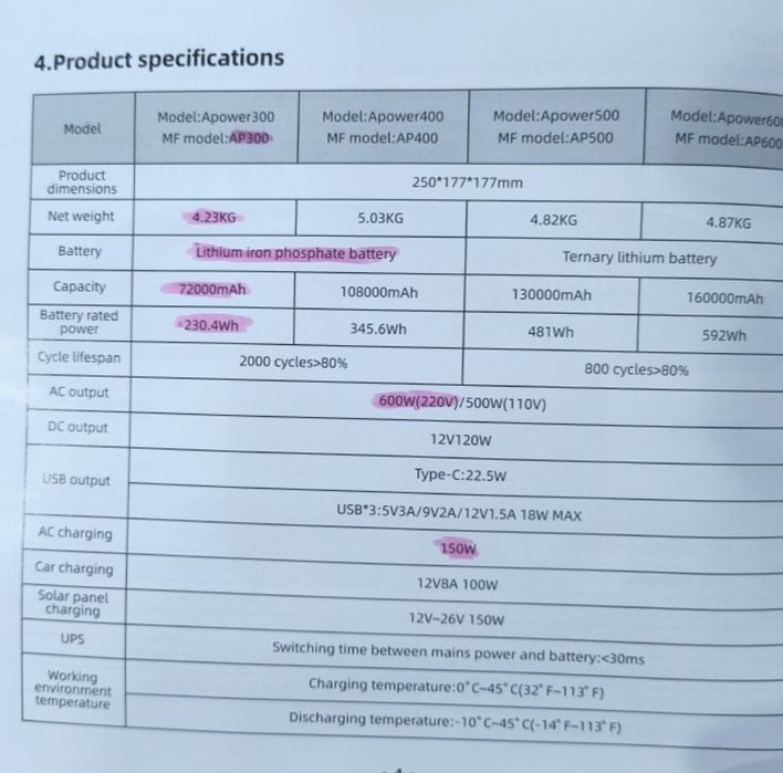 СУПЕР зарядна станція 600W Швидка зарядка UPS/ДБЖ AP 300